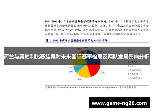 荷兰与奥地利比赛结果对未来国际赛事格局及两队发展影响分析