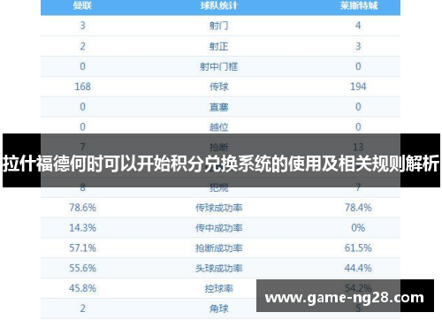 拉什福德何时可以开始积分兑换系统的使用及相关规则解析