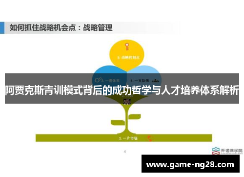 阿贾克斯青训模式背后的成功哲学与人才培养体系解析