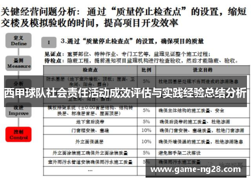 西甲球队社会责任活动成效评估与实践经验总结分析
