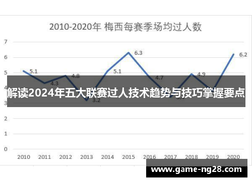 解读2024年五大联赛过人技术趋势与技巧掌握要点
