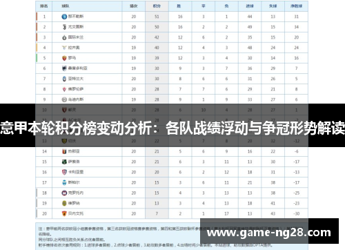 意甲本轮积分榜变动分析：各队战绩浮动与争冠形势解读